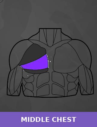 Mid Chest: 7 Essential Exercises for a Powerful Physique